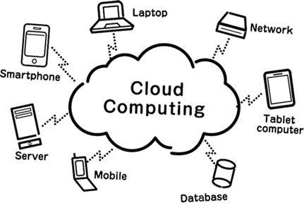 Egypt Web Hosting cloud server